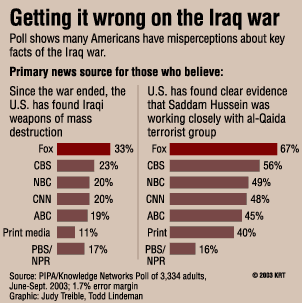 Getting it wrong on the Iraq war